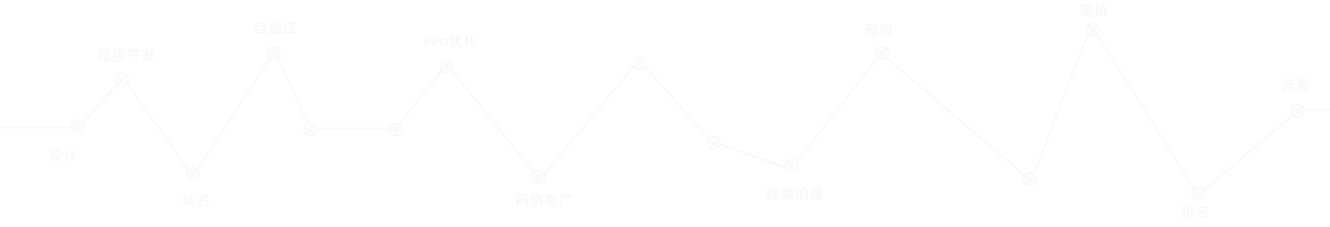 �������Ƽ���(zhu��n)�I(y��)�߶˾W(w��ng)վ�������߶˾W(w��ng)վ�_(k��i)�l(f��)����I(y��)Ʒ�ƾW(w��ng)վ�������W(w��ng)վ�����_(k��i)�l(f��)���W(w��ng)վSEO��(y��u)�����W(w��ng)վ���\(y��n)�I(y��ng)